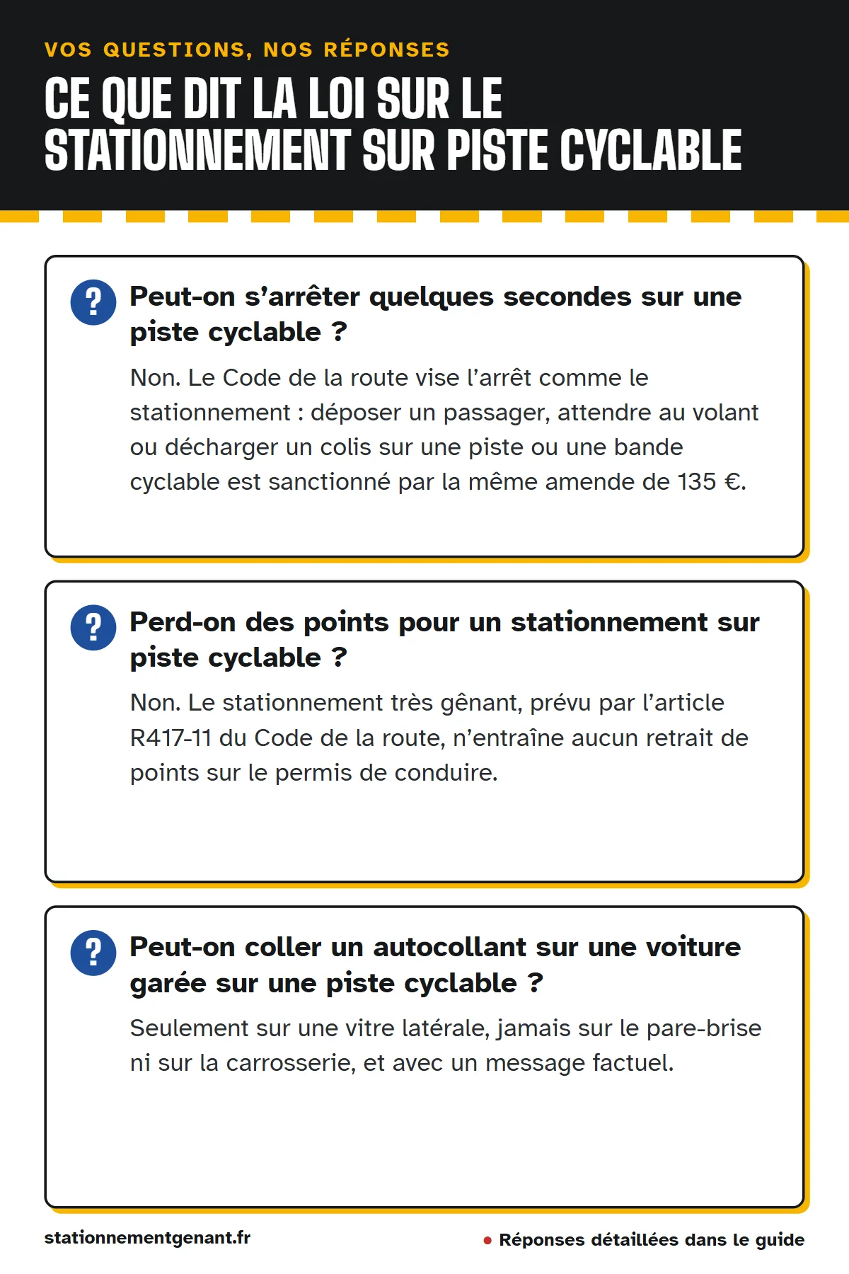 Questions et réponses : Peut-on s’arrêter quelques secondes sur une piste cyclable ? Perd-on des points pour un stationnement sur piste cyclable ? Peut-on coller un autocollant sur une voiture garée sur une piste cyclable ?