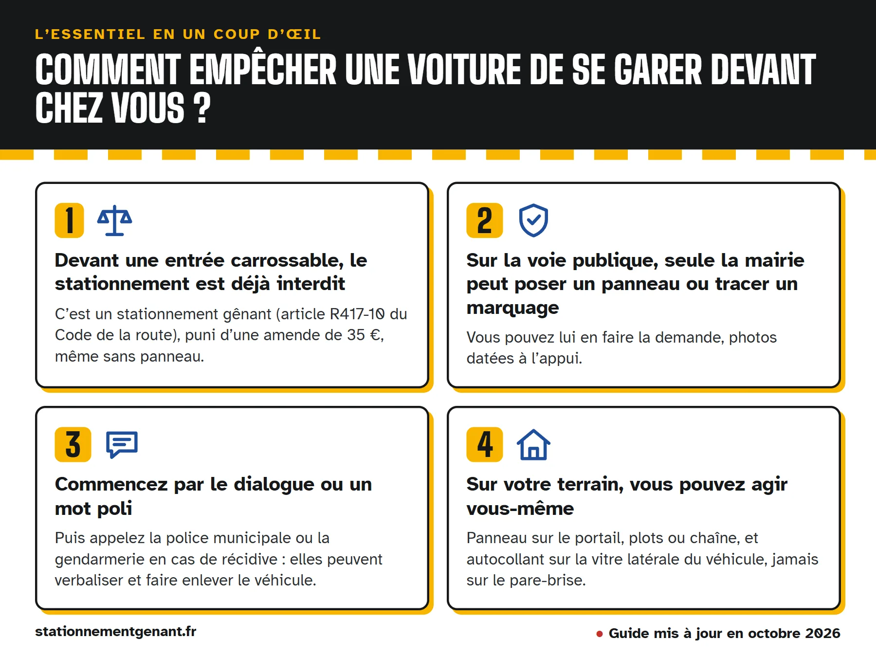 Infographie « Comment empêcher une voiture de se garer devant chez vous ? » : devant une entrée carrossable, le stationnement est déjà interdit ; sur la voie publique, seule la mairie peut poser un panneau ou tracer un marquage…