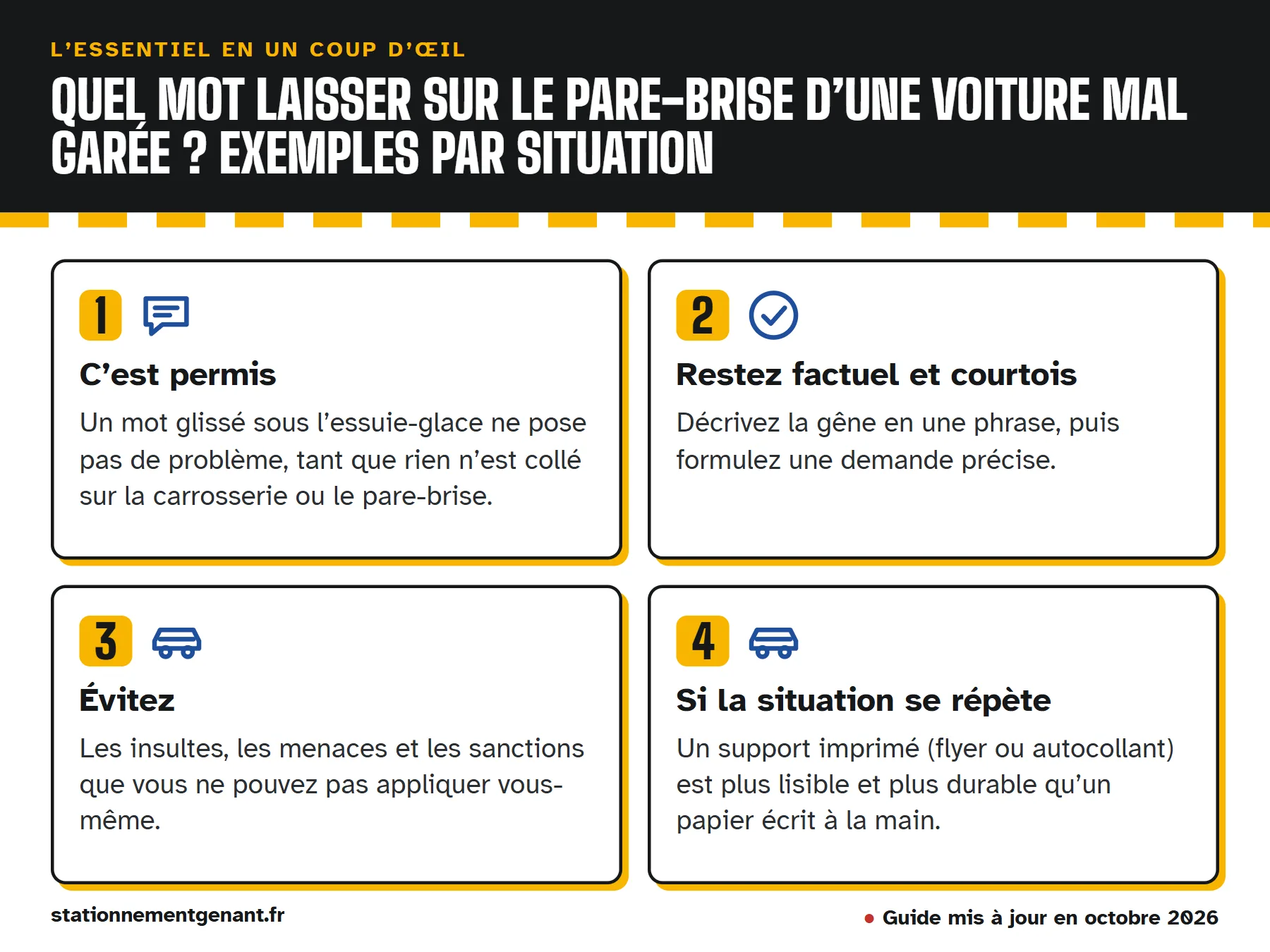 Infographie « Quel mot laisser sur le pare-brise d’une voiture mal garée ? Exemples par situation » : c’est permis ; restez factuel et courtois ; évitez ; si la situation se répète