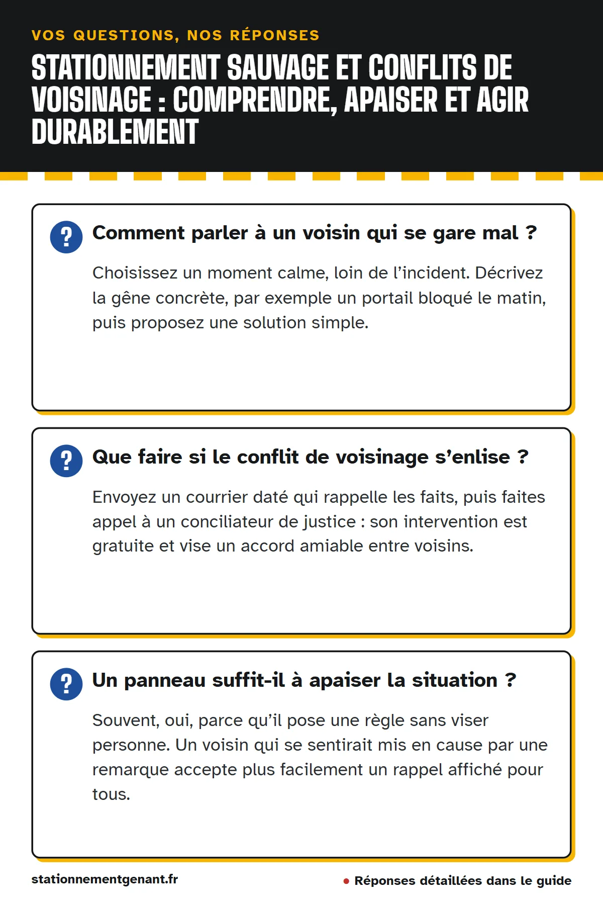 Questions et réponses : Comment parler à un voisin qui se gare mal ? Que faire si le conflit de voisinage s’enlise ? Un panneau suffit-il à apaiser la situation ?