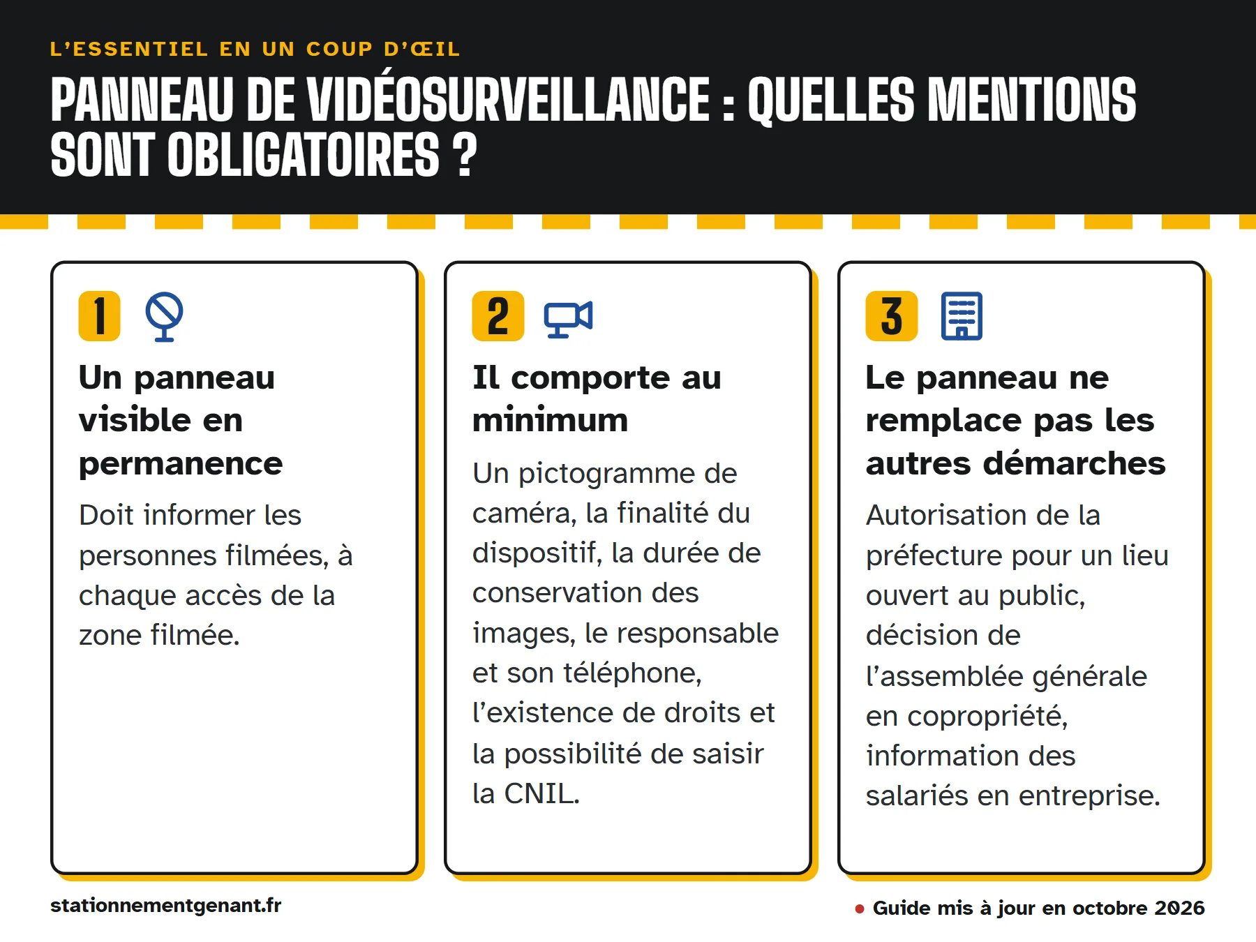 Infographie « Panneau de vidéosurveillance : quelles mentions sont obligatoires ? » : un panneau visible en permanence ; il comporte au minimum ; le panneau ne remplace pas les autres démarches