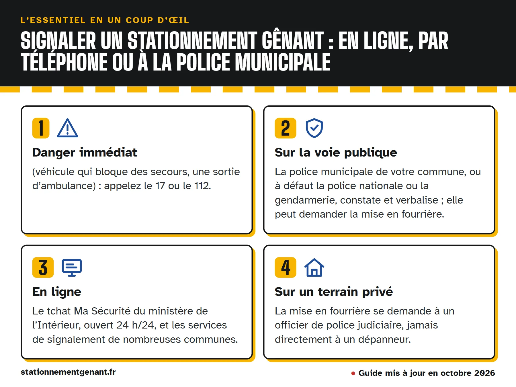 Infographie « Signaler un stationnement gênant : en ligne, par téléphone ou à la police municipale » : danger immédiat ; sur la voie publique ; en ligne ; sur un terrain privé